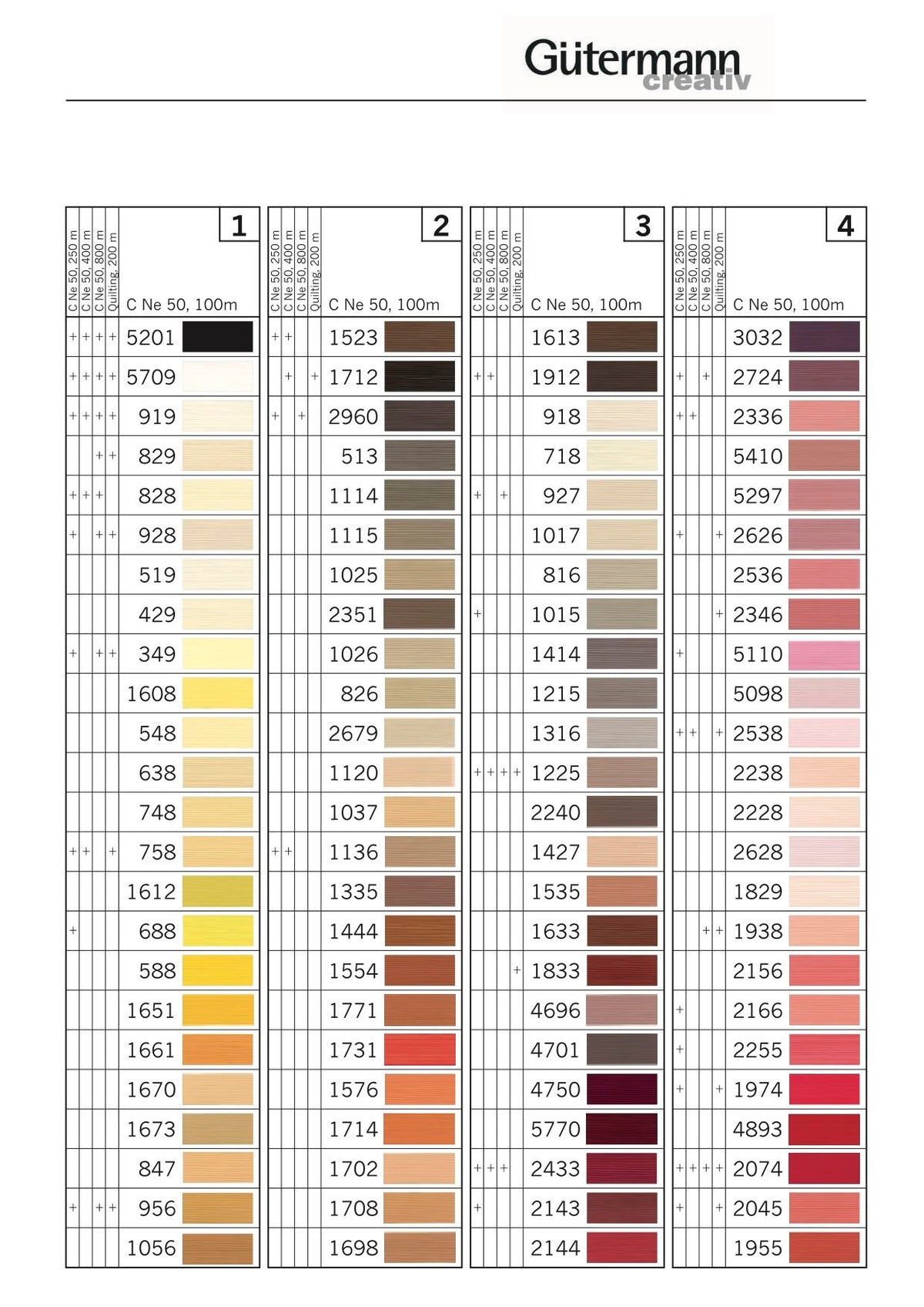 Gutermann Natural Cotton 100m Sewing Thread | 40 Colours