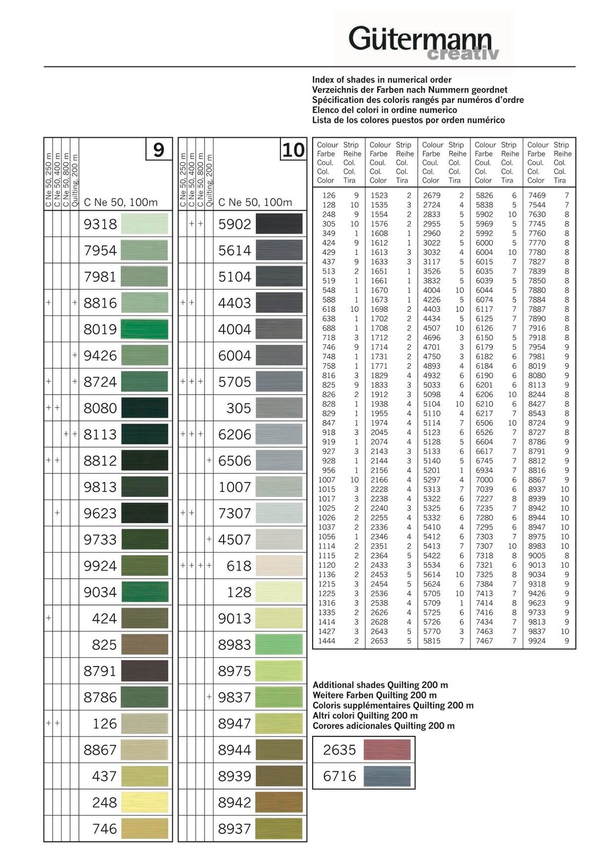 Gutermann Natural Cotton 100m Sewing Thread | 40 Colours