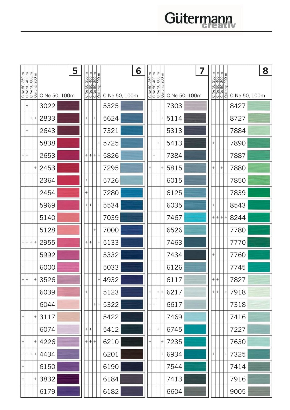Gutermann Natural Cotton 100m Sewing Thread | 40 Colours