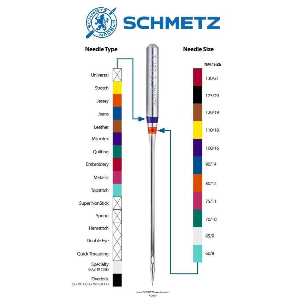 Schmetz Universal Sewing Machine Needles – Size 90 | Card of 5